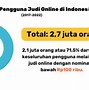 Data Kasus Perjudian Di Indonesia 2024